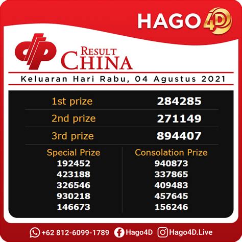 hasil togel china.